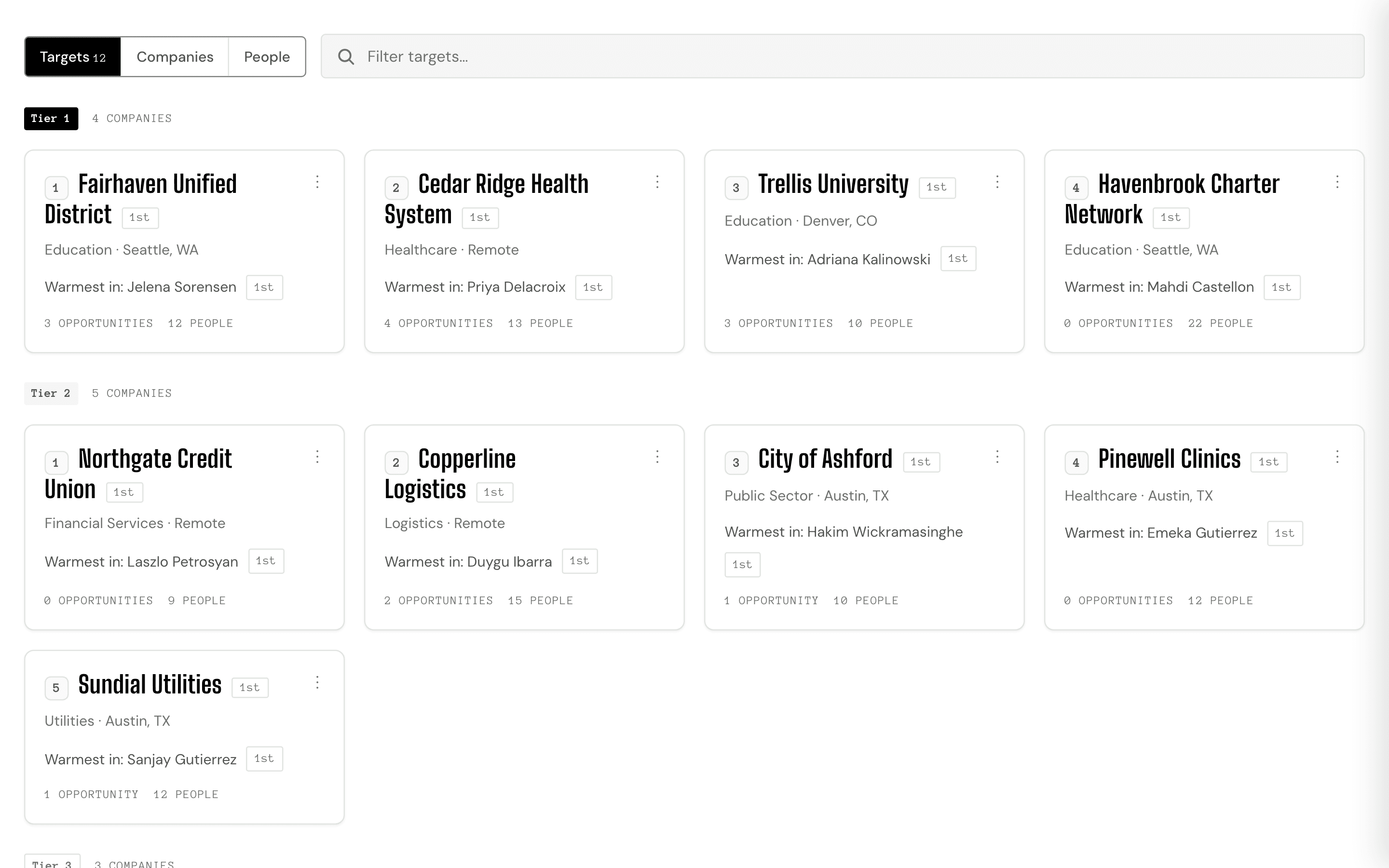 The network in the Booth. The people you know and what organizations they’re connected to.
